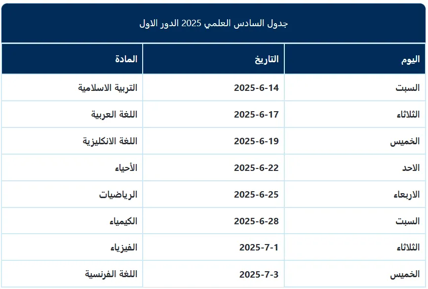 امتحانات السادس علمي